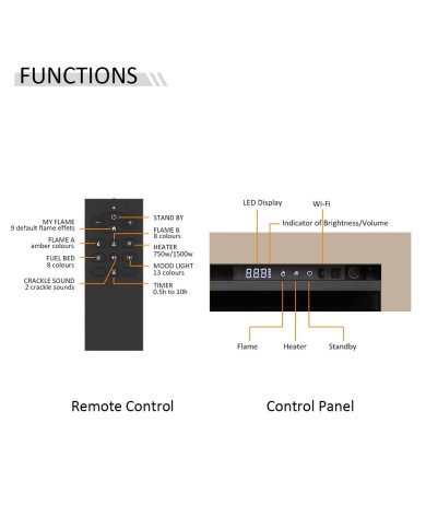Richen 3D Insert 133 Ηλεκτρικό Τζάκι