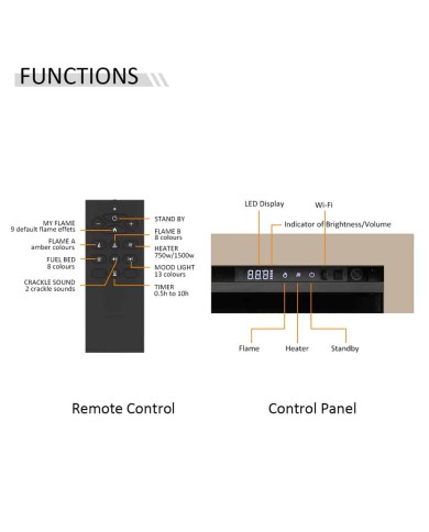 Richen 3D Insert 93 Ηλεκτρικό Τζάκι