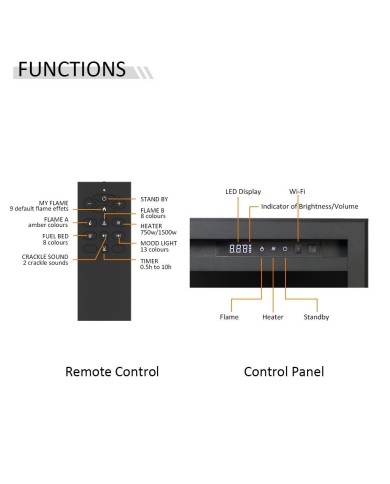 Richen Insert 152 Ηλεκτρικό Τζάκι