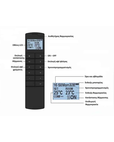 Richen Iris Ηλεκτρικό Τζάκι